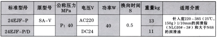 啟東豐匯潤滑設(shè)備有限公司