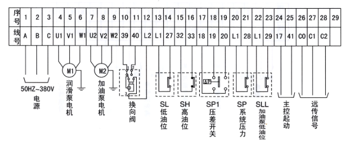 啟東豐匯潤滑設備有限公司